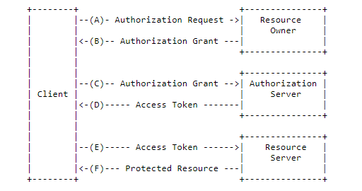 oauth-protocol-flow.png